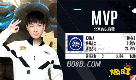 中国选手的 中国选手的