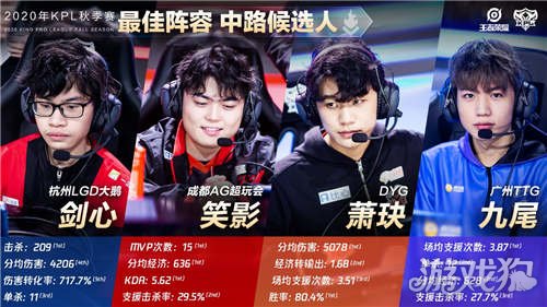 围绕蒙加的 围绕蒙加的